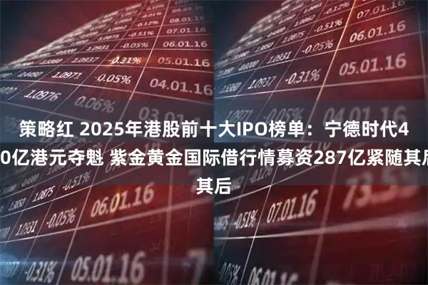 策略红 2025年港股前十大IPO榜单：宁德时代410亿港元夺魁 紫金黄金国际借行情募资287亿紧随其后